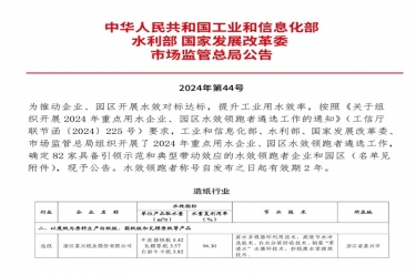 喜报！世俱杯app官方入口纸业荣登2024年重点用水企业、园区水效领跑者榜单