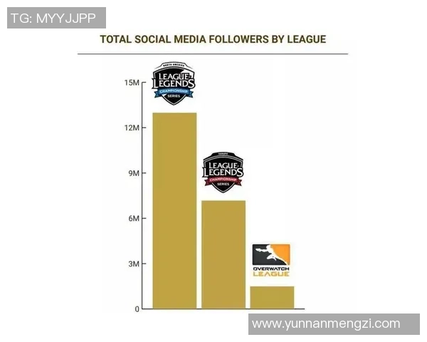 全球战队经济效率大比拼GEN运营能力遥遥领先