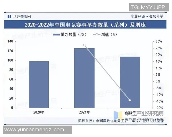 中国电竞市场预计到2025年将突破2000亿元大关引发行业热潮