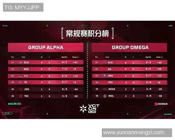 首尔大师赛揭幕VCT新赛段无畏契约开启全新征程与挑战